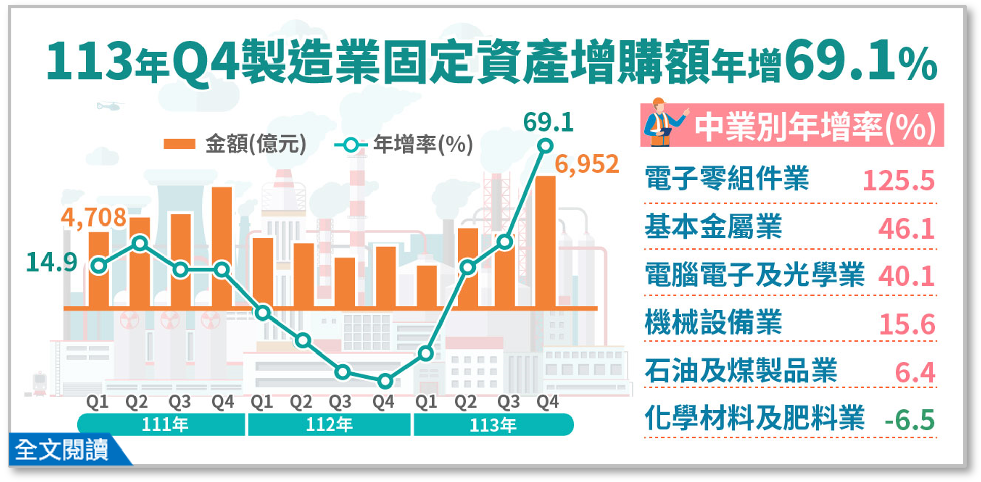 113Q4製造業投資及營運概況調查布告欄.png