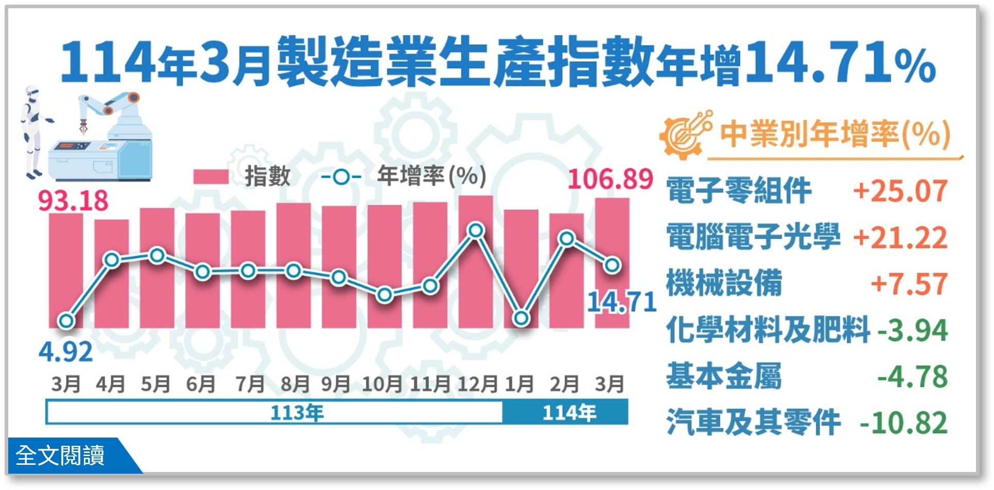 114年3月工業生產統計.png