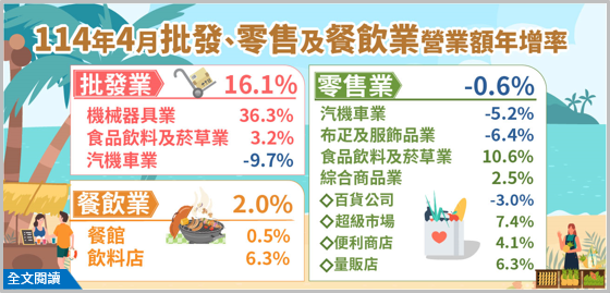 114年4月批發、零售及餐飲業營業額統計.png