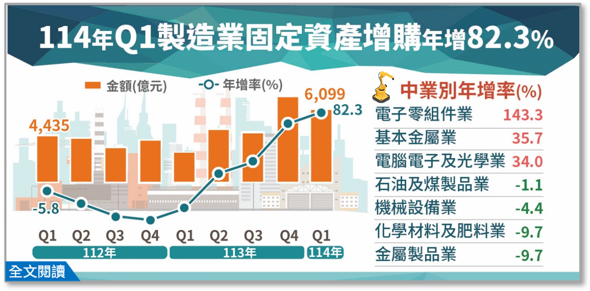 114Q1製造業投資及營運概況調查佈告欄.png