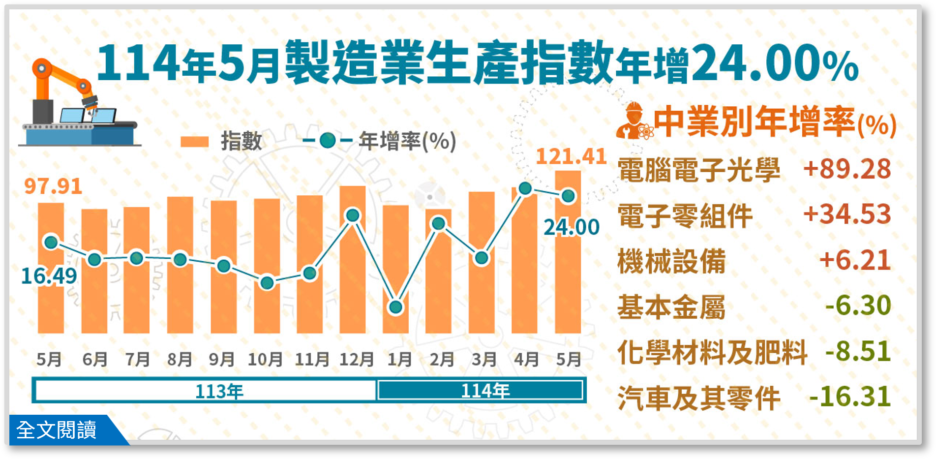 114年5月工業生產統計.png