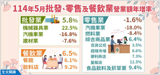 114年5月批發、零售及餐飲業營業額統計.png