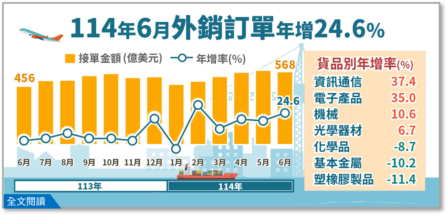 114年6月外銷訂單統計.png