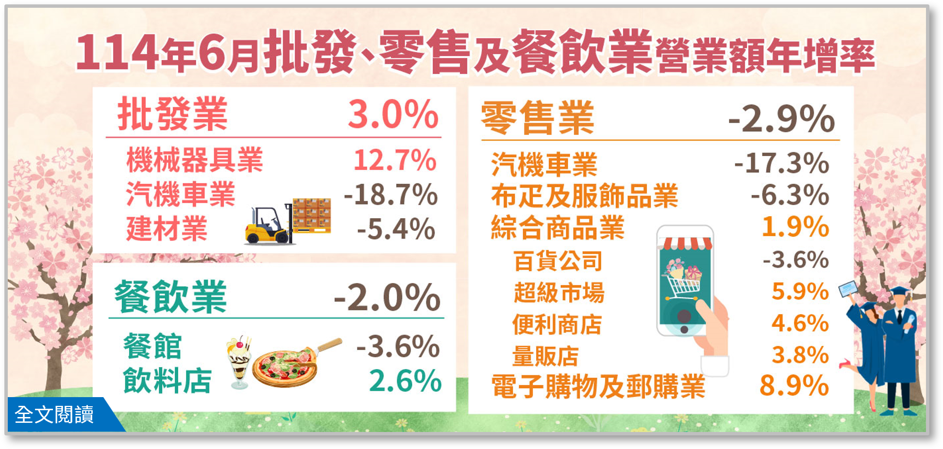 114年6月批發、零售及餐飲業營業額統計.png