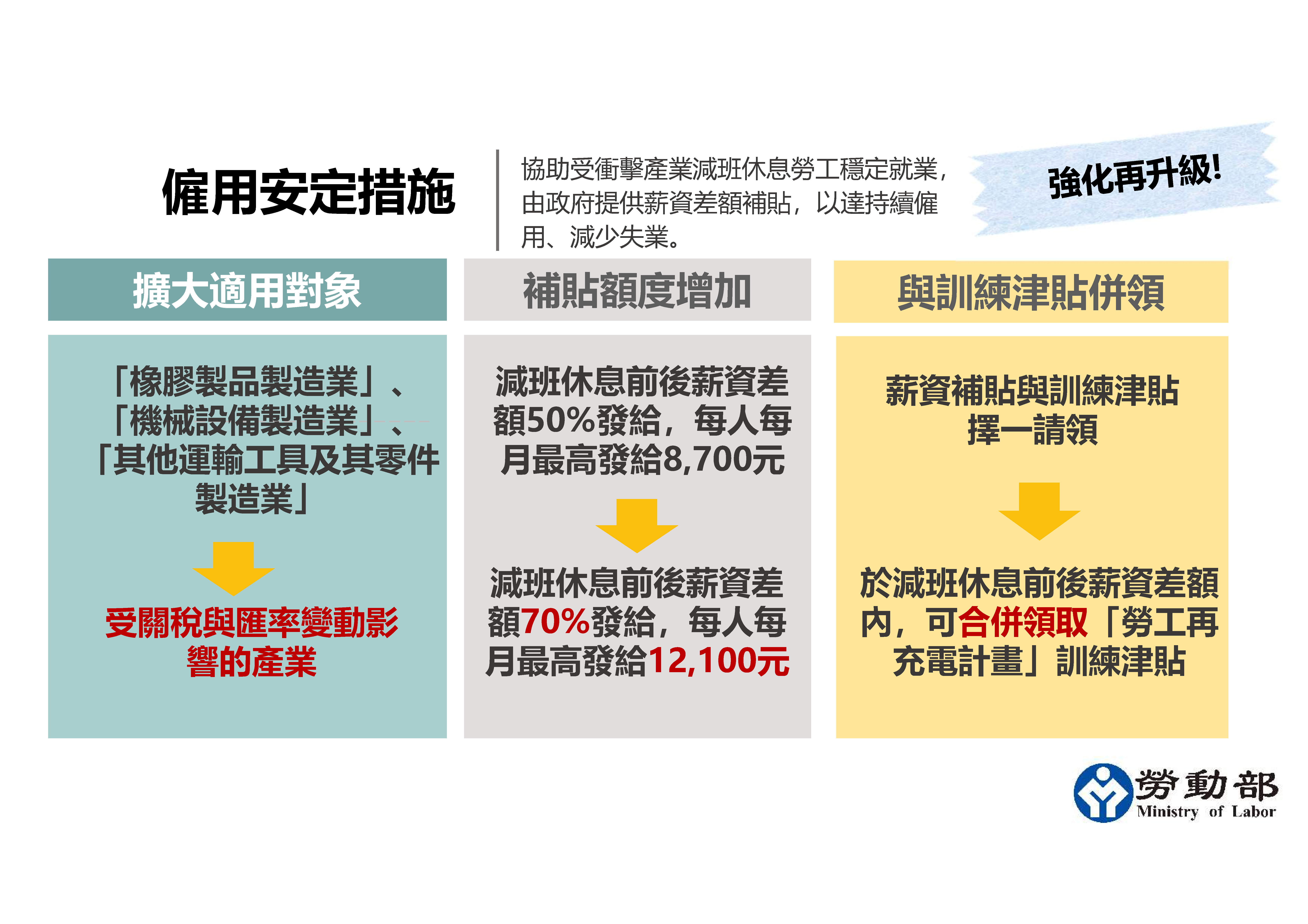 圖卡_僱用安定措施.jpg