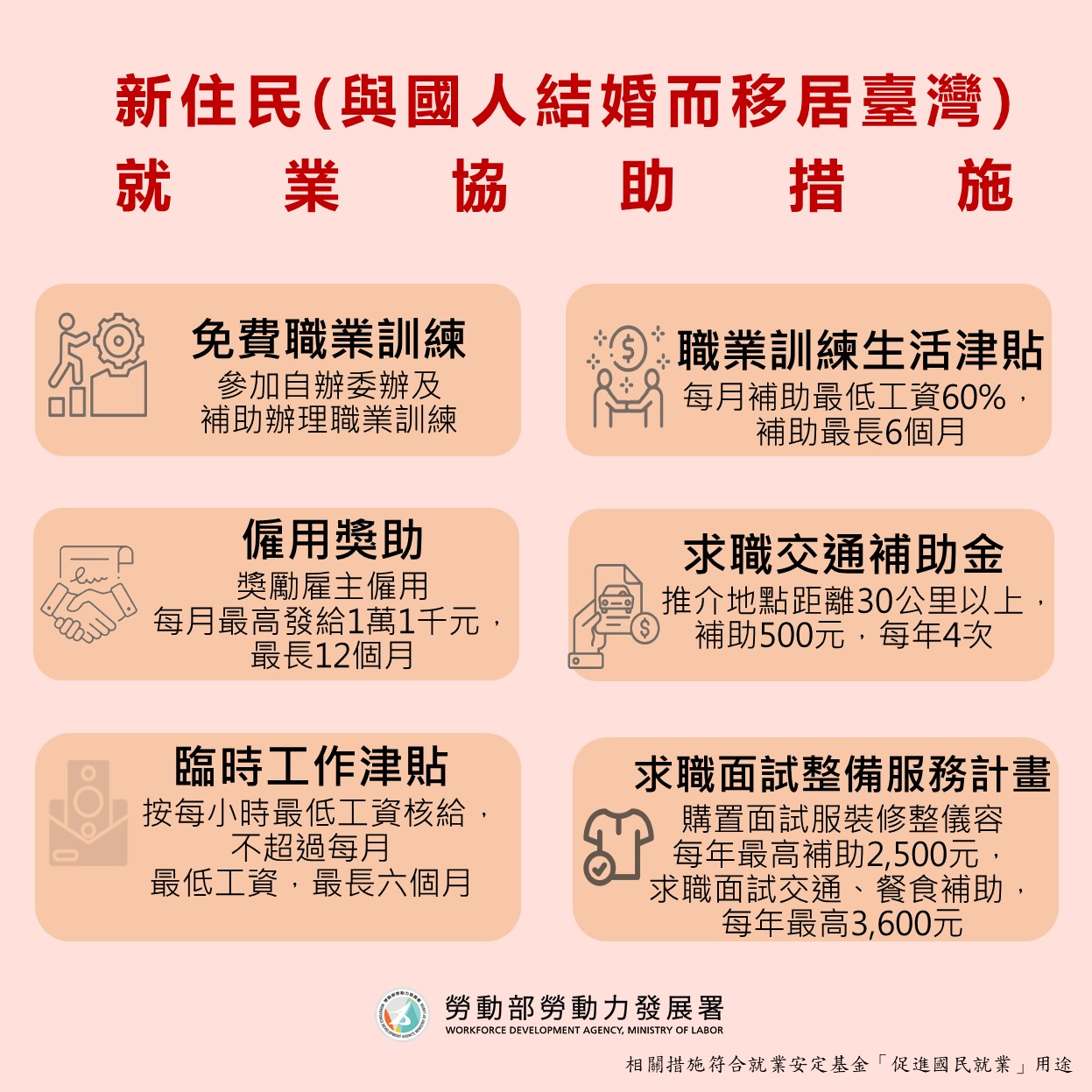 附圖_各公立就業服務機構提供與國人結婚來臺之新住民就業協助措施.jpg