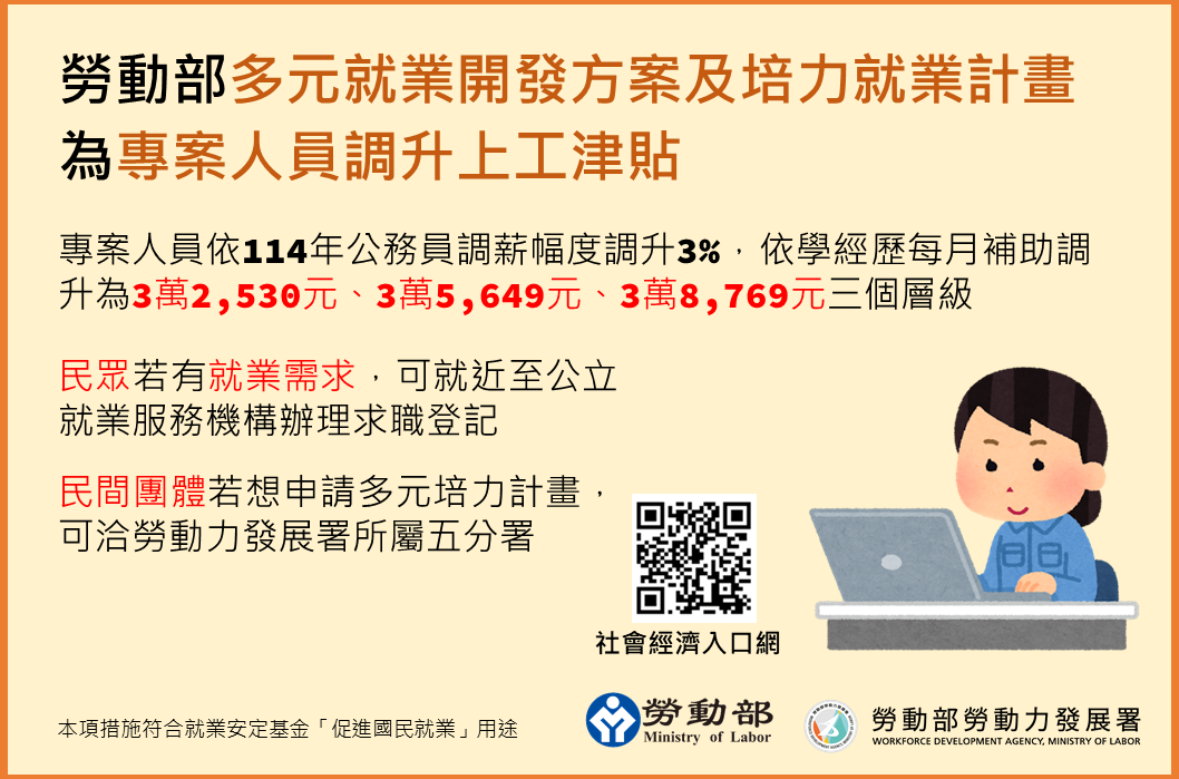 附圖_勞動部修正多元就業開發方案及培力就業計畫-為專案人員調升上工津貼.png