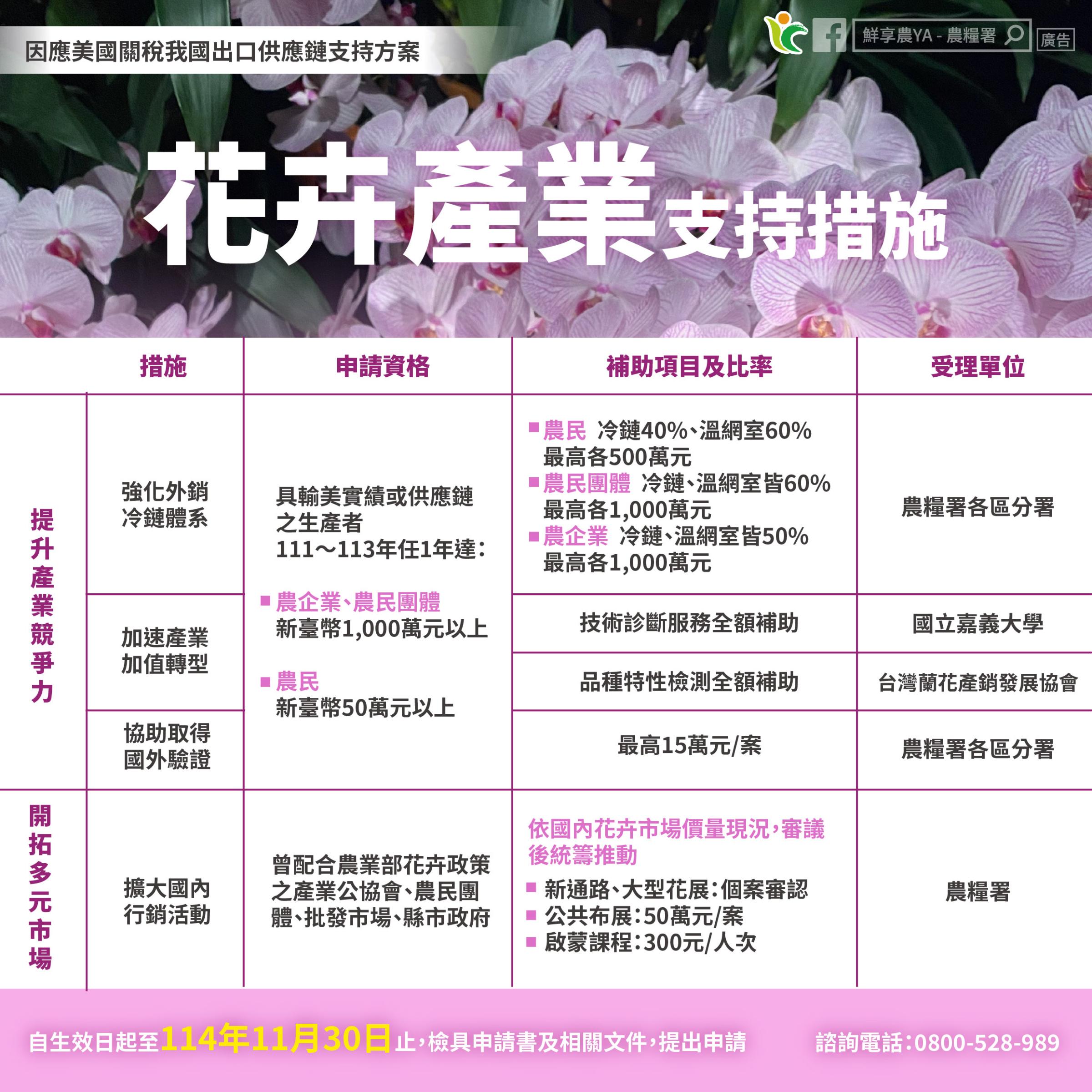 因應美國關稅花卉產業支持措施.jpg