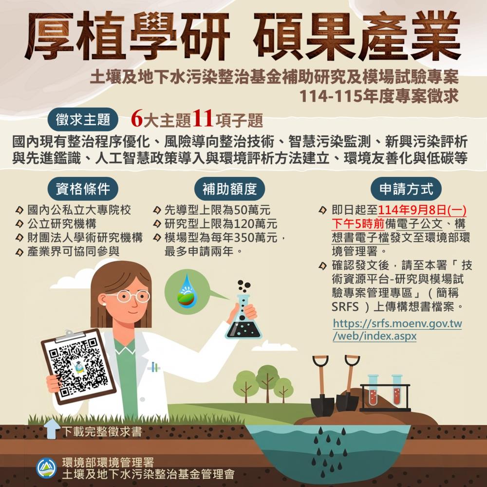 114_115年土壤及地下水補助研究模場專案徵求文宣.jpg