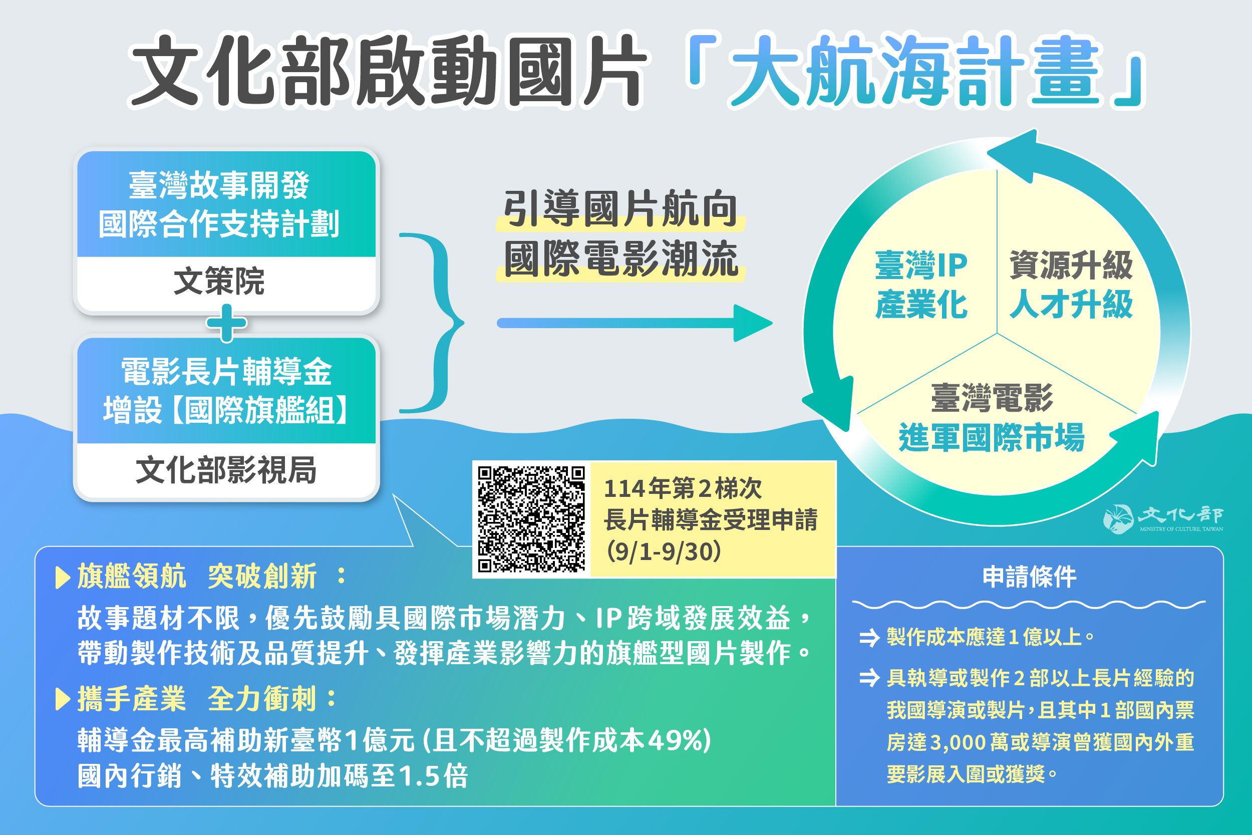 114年度國產電影長片輔導金第2梯次自9月1日至9月30日開放申請.jpg