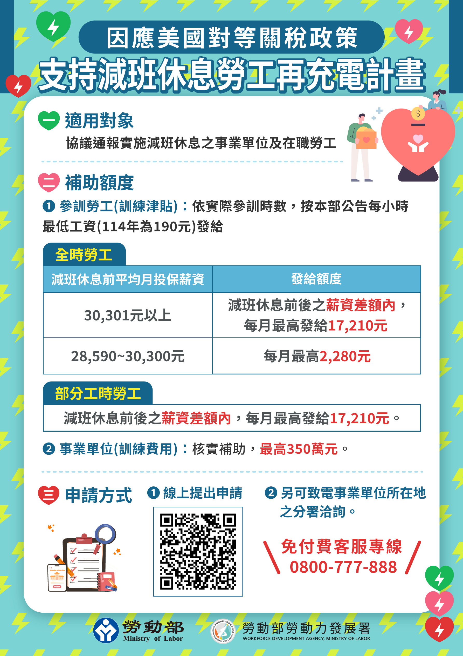 附圖_因應美國關稅政策-支持減班休息勞工再充電計畫.jpg