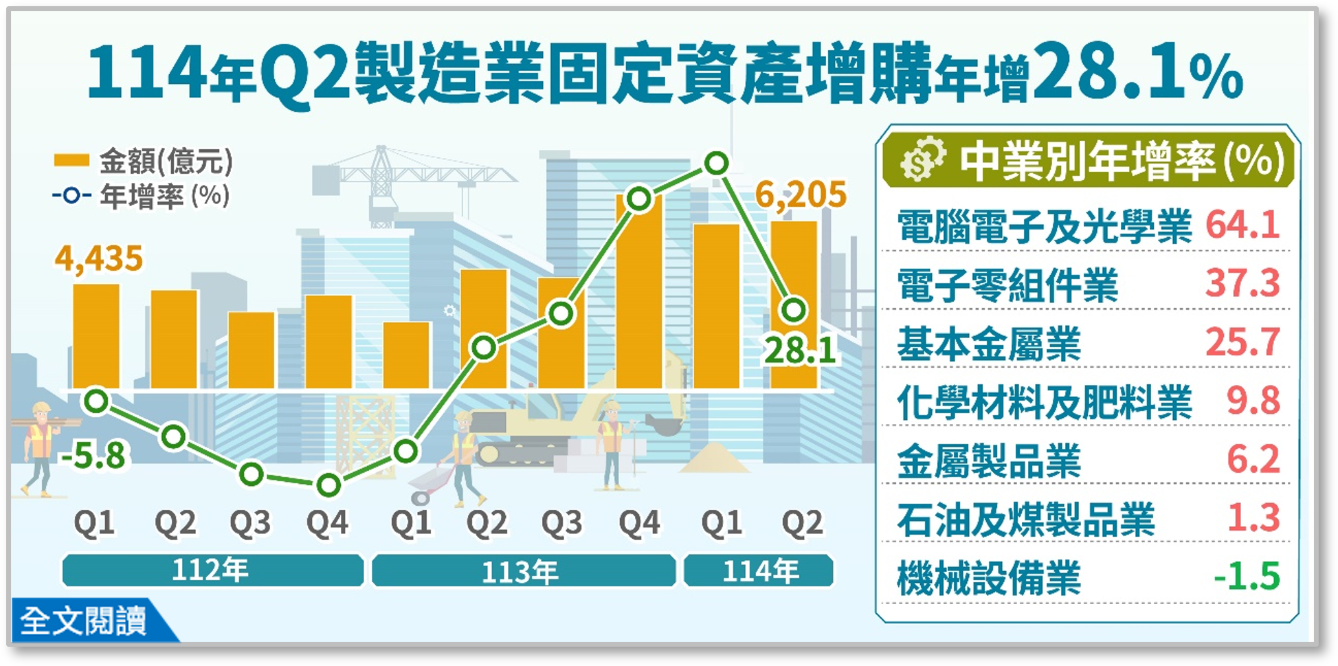 114Q2製造業投資及營運概況調查佈告欄.png