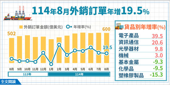114年8月外銷訂單統計結果.png