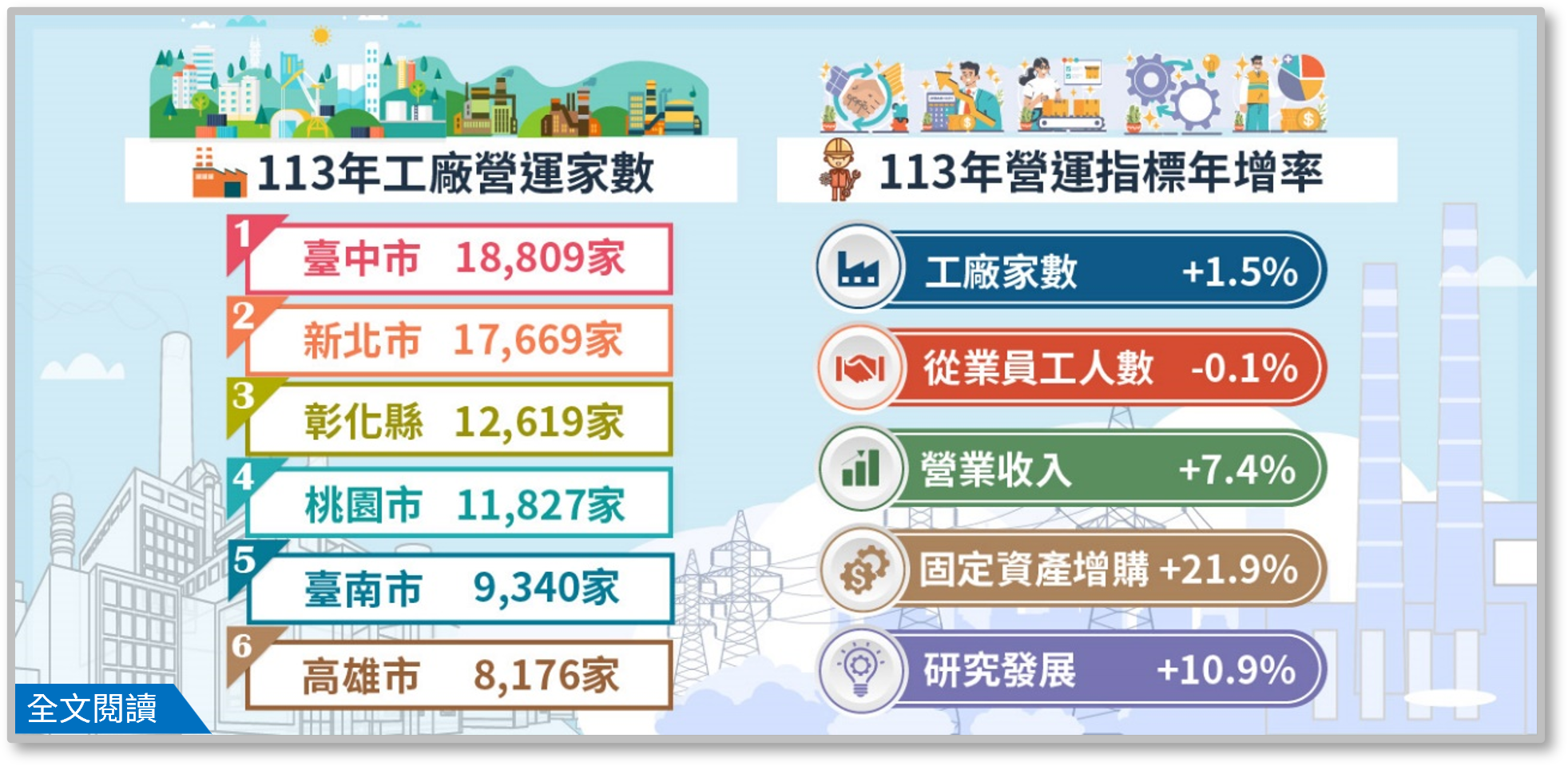 114年工廠校正及營運調查初步統計布告欄.png