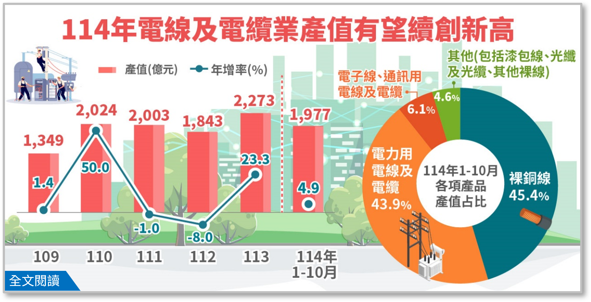 我國電線及電纜業114年產值有望續創新高.png