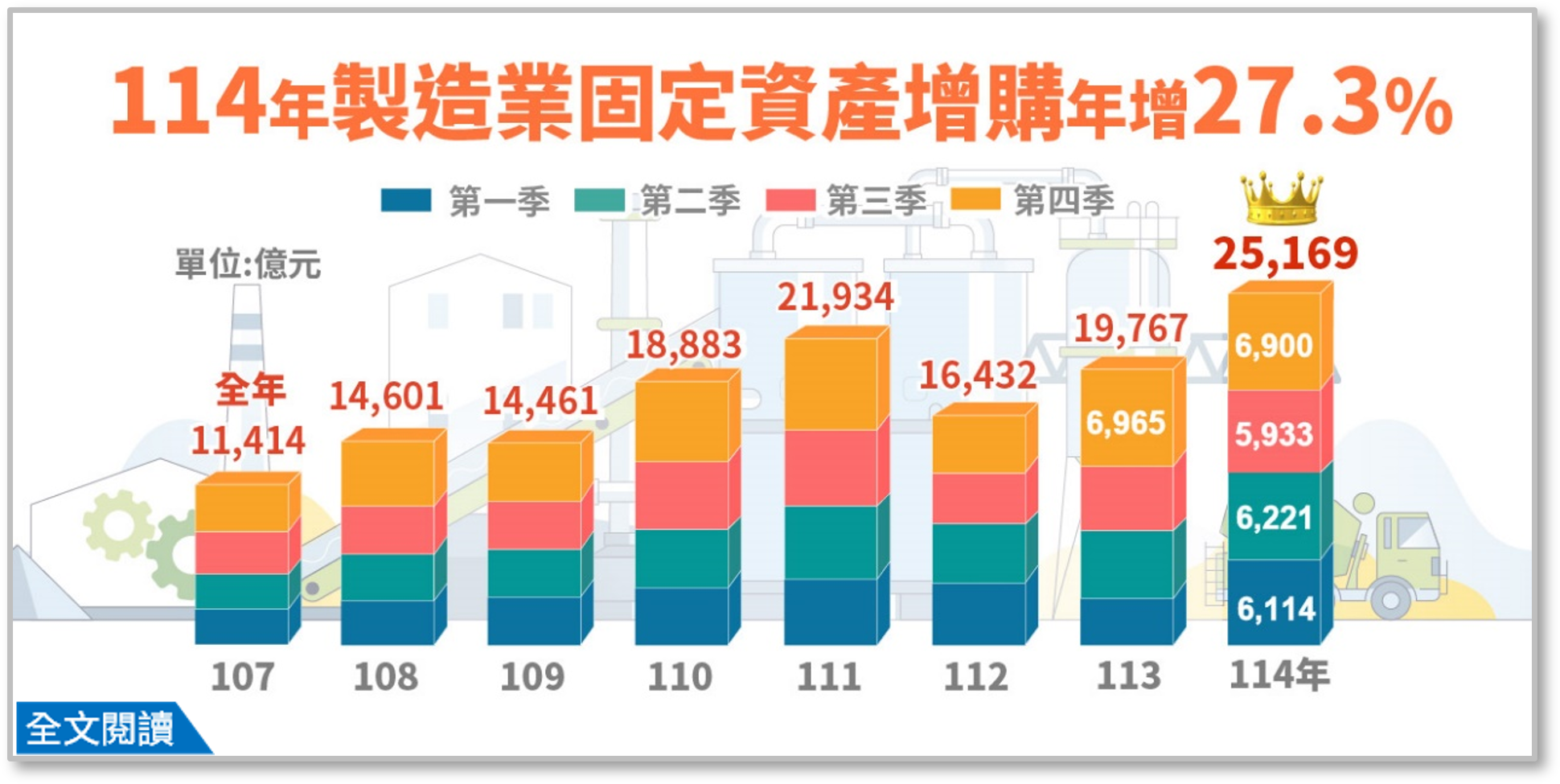114年第4季製造業投資及營運概況調查報告.png