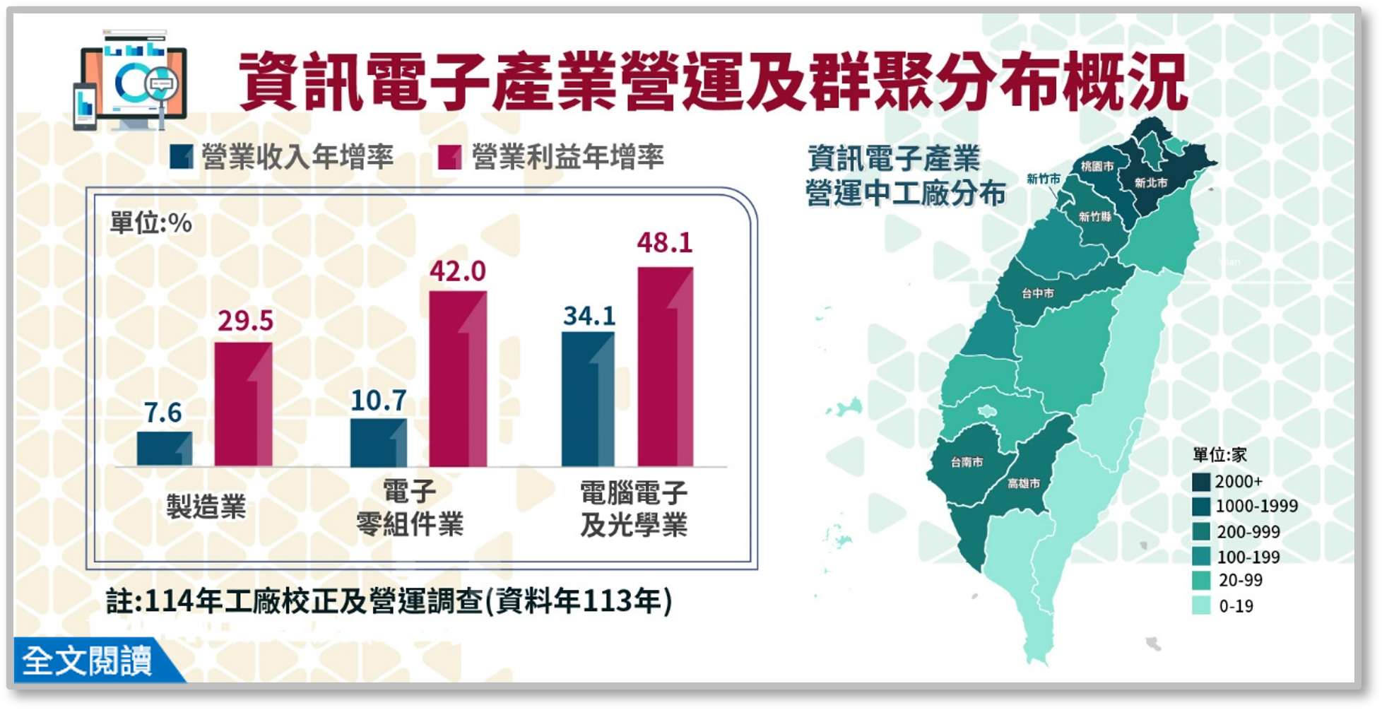 1150605我國資訊電子產業營運及群聚分布概況.png