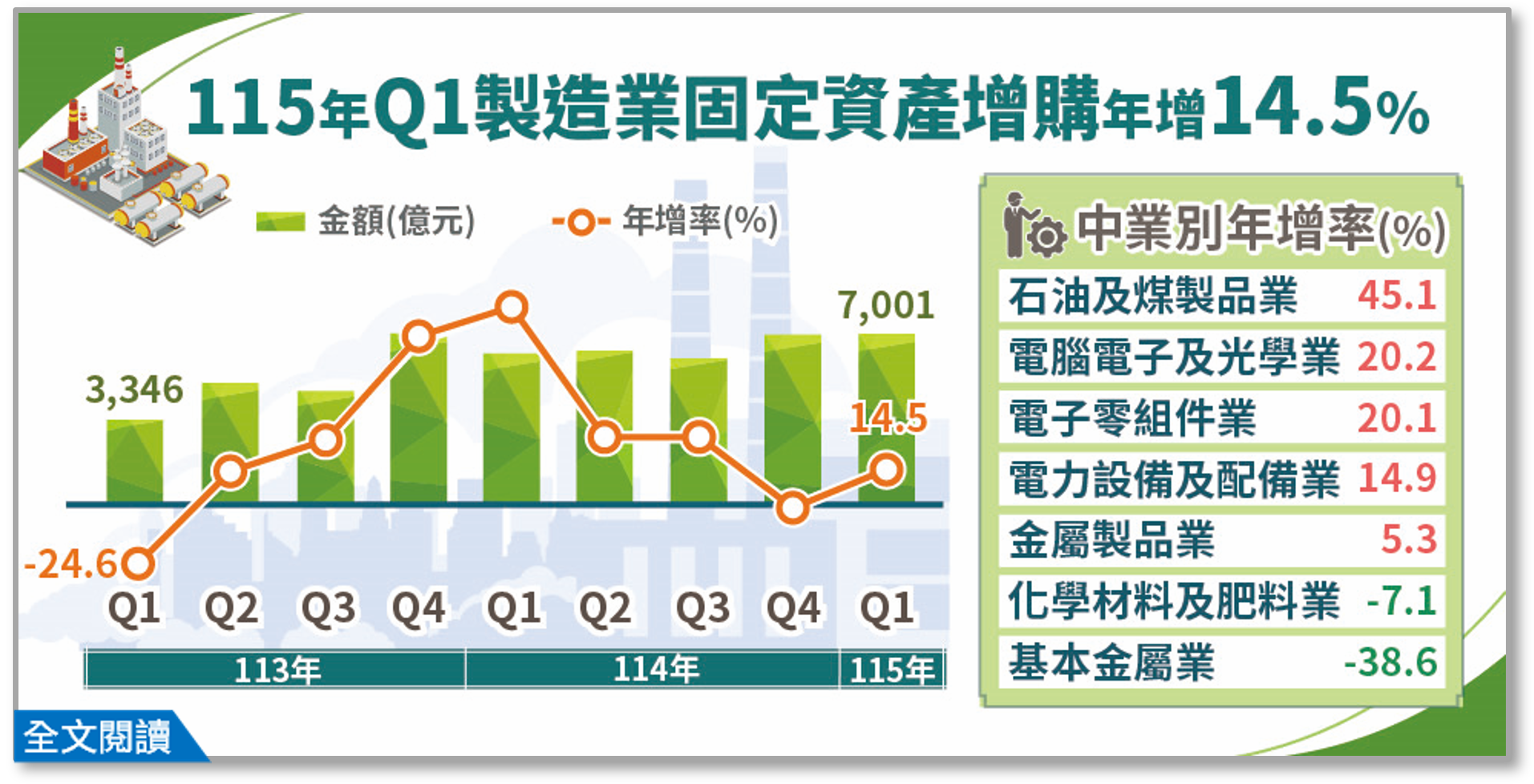 115Q1製造業投資及營運概況調查佈告欄.png