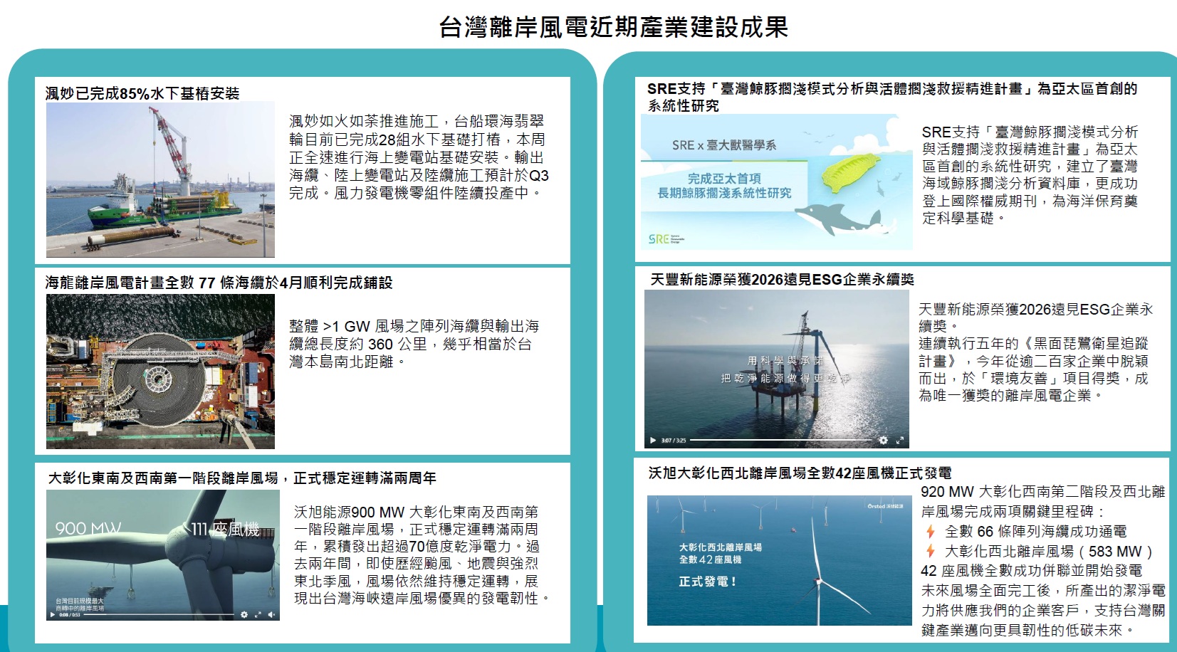 台灣離岸風電產業協會分享近期產業建設成果.jpeg