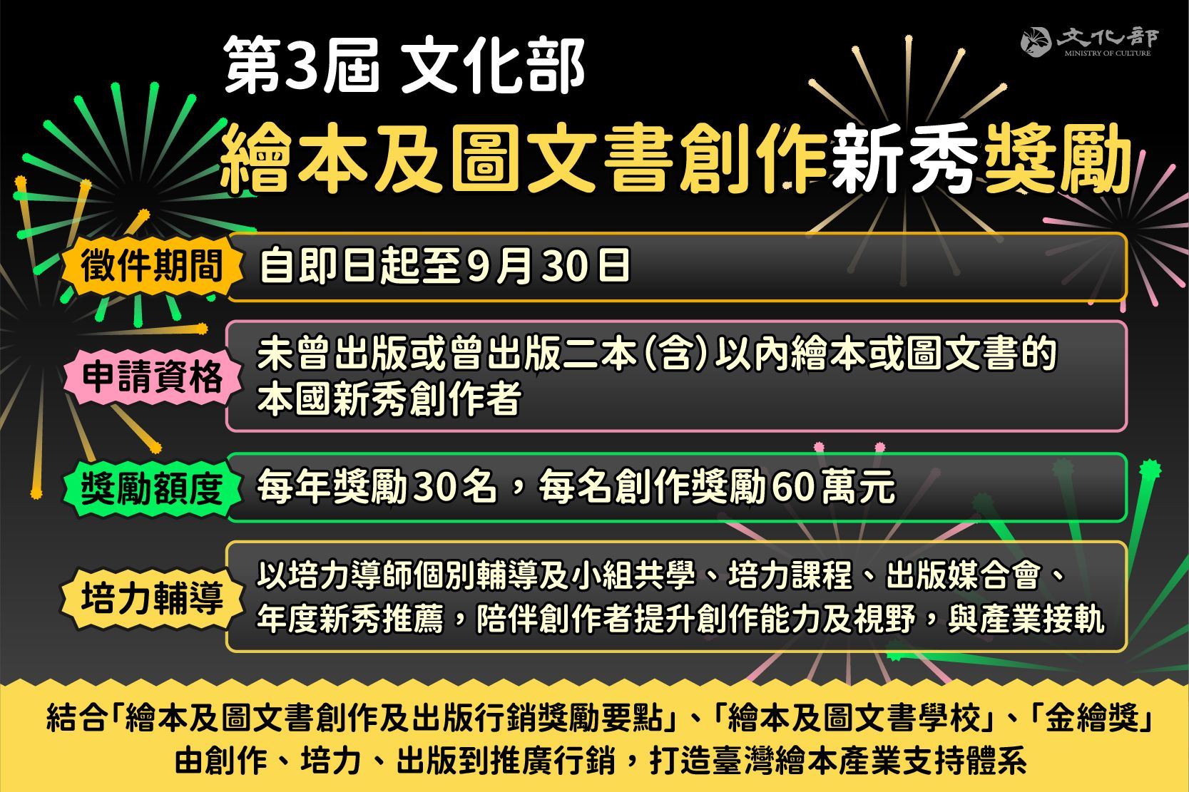 文化部第3屆繪本及圖文書創作新秀獎自即日起至9月30日徵件，歡迎創作者踴躍申請。.jpeg